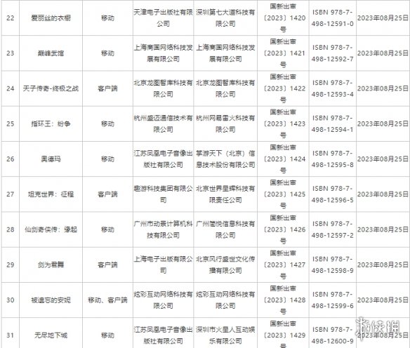 8月游戏版号公布 2023年8月游戏版号过审名单