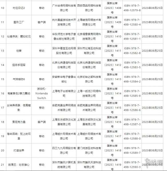 8月游戏版号公布 2023年8月游戏版号过审名单