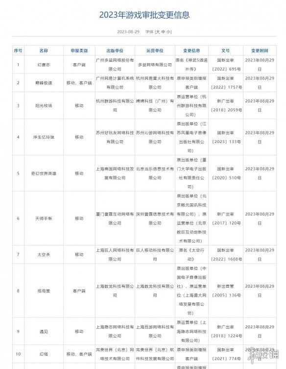 8月游戏版号公布 2023年8月游戏版号过审名单