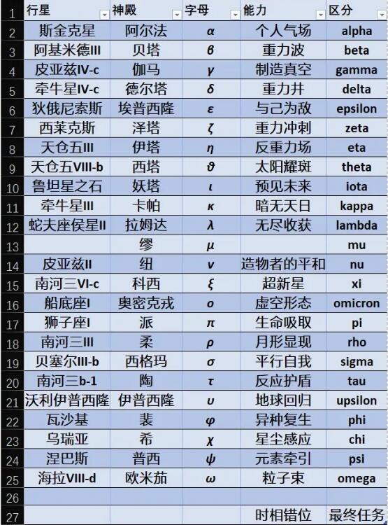 《星空》全神殿能力一览 神庙怎么速通？