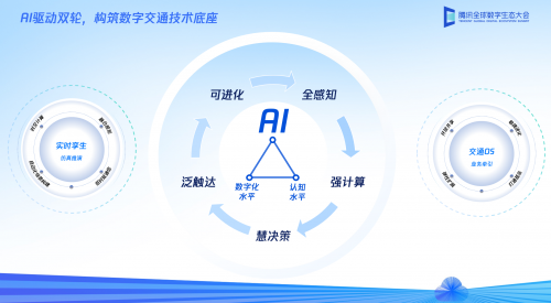 腾讯智慧交通升级AI+双轮驱动架构 加速产业智能化转型