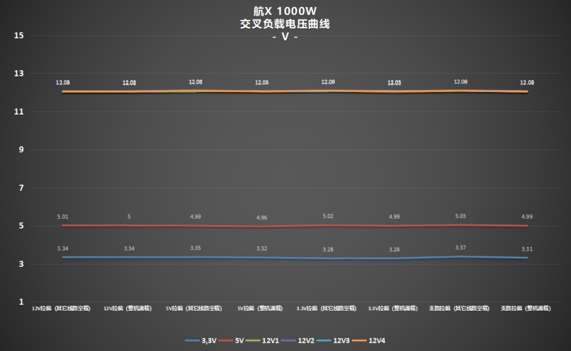 超高性价比，传家宝新选择! 耕升 星极破冰1000W电源深度评测