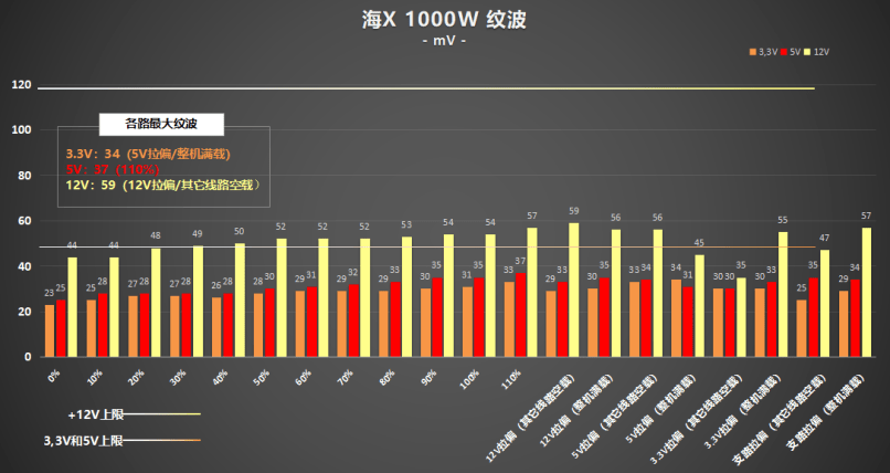 超高性价比，传家宝新选择! 耕升 星极破冰1000W电源深度评测