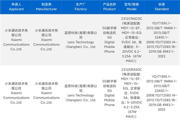 Redmi Note 13系列：中低端市场备战，均衡体验引领潮流