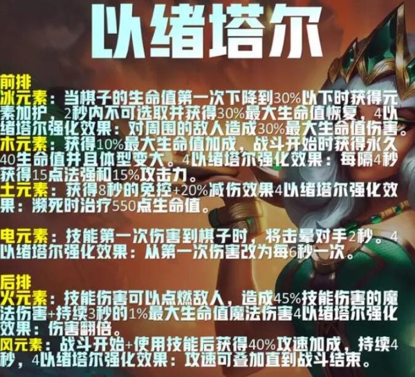 金铲铲之战s9.5潜行琪亚娜阵容推荐 潜行琪亚娜阵容装备搭配攻略[多图]