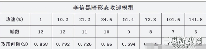 王者荣耀暗信后期怎么玩-弱化流暗信玩法成新赛季上分密码