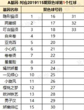 《一起来捉妖》汤姆猫基因配方与获得攻略