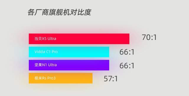 家用4K投影仪推荐：家用4K投影仪万元内首选当贝X5 Ultra