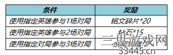 王者荣耀射手对决活动怎么玩-射手对决活动内容详解