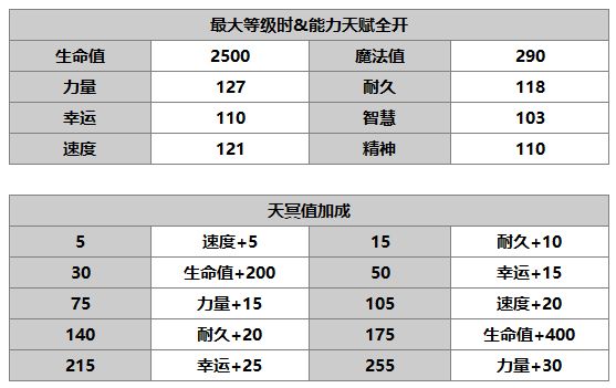 另一个伊甸阿鲁多介绍