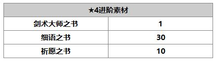 另一个伊甸阿鲁多介绍