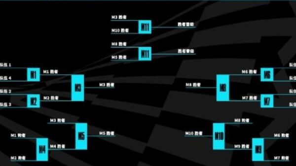 英雄联盟s13全球总决赛赛制规则一览  lols13全球总决赛赛程大全[多图]