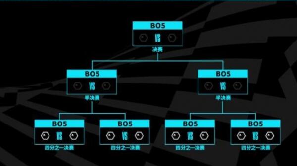英雄联盟s13全球总决赛赛制规则一览  lols13全球总决赛赛程大全[多图]