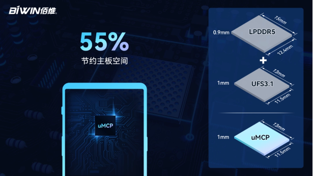 佰维发布uMCP系列：内存与闪存融合，主板空间大幅缩减