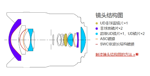 轻便小巧！佳能发布全新RF10-20mm F4 L IS STM镜头