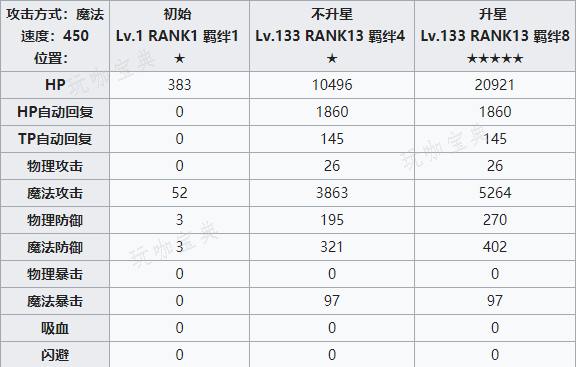 《公主连结》泳装伊绪攻略