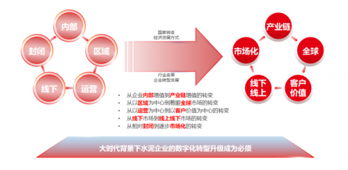 用友数智采购，为水泥行业赋能转型