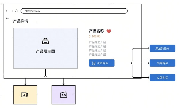 火山引擎DataTester：跨境电商网站，如何快速实施AB测试 ？