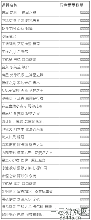 英雄联盟蓝色精粹商店什么时候开启