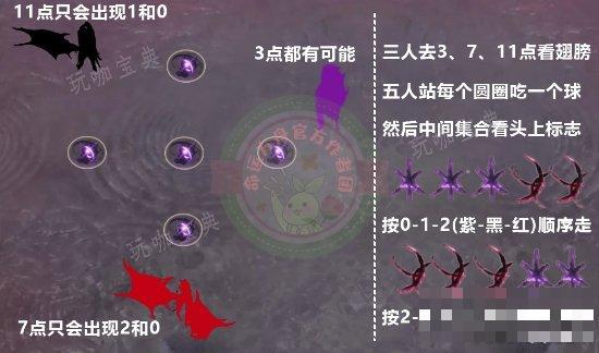 《命运方舟》欲望军团长魅魔P1机制动作拆解及应对方式