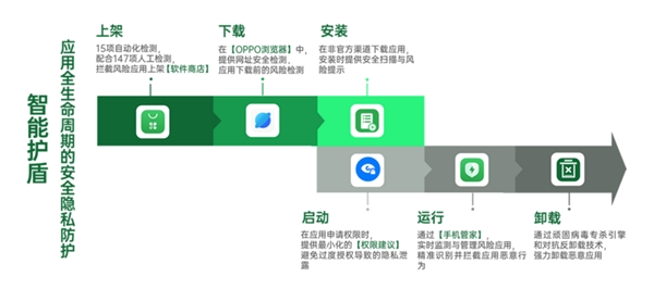 王石为什么选OPPO？手机安全与用户隐私保护的重要性！