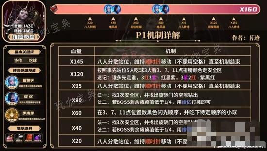 《命运方舟》欲望军团长维娅奇丝通关方法介绍