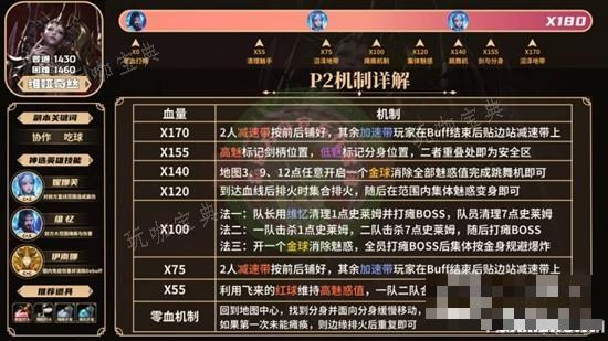 《命运方舟》欲望军团长维娅奇丝通关方法介绍