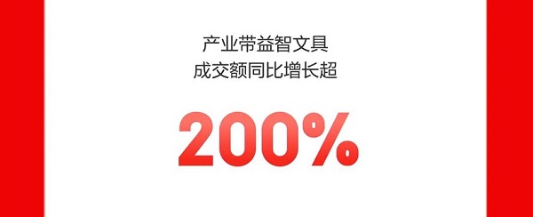 开放式耳机成市场新宠 京东11.11开场10分钟成交额同比增长超200%