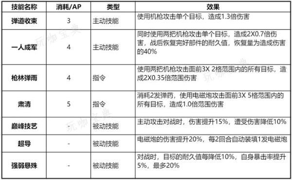 钢岚洛莎培养攻略