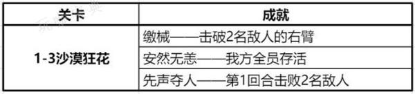 钢岚精英战役1-3沙漠狂花攻略