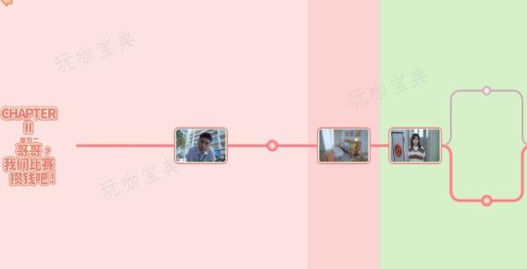 完蛋！我被美女包围了全主角攻略 完美流程路线图