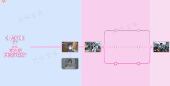 完蛋！我被美女包围了全主角攻略 完美流程路线图