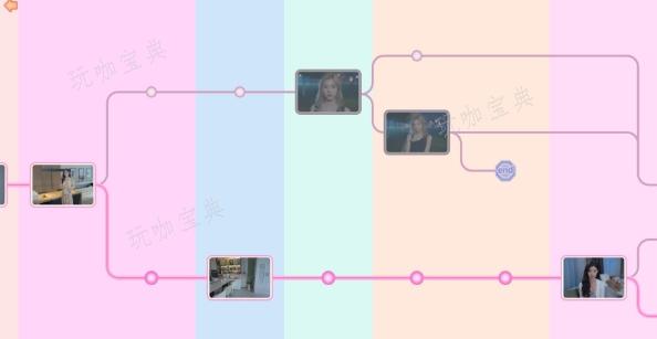 完蛋！我被美女包围了全主角攻略 完美流程路线图