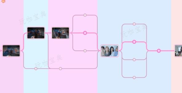 完蛋！我被美女包围了全主角攻略 完美流程路线图