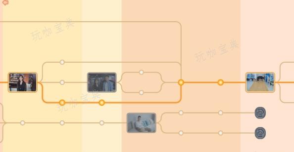 完蛋！我被美女包围了全主角攻略 完美流程路线图