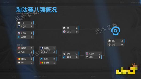 DOTA2ti12最终排名是多少？ti12战队成绩排名