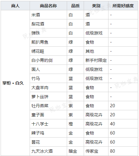 《我的侠客》大盘羊肉获得方法