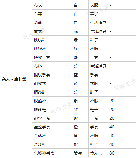 《我的侠客》银丝手套获得方法分享