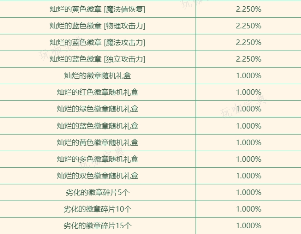 《dnf》达芙妮商店的灿烂徽章介绍