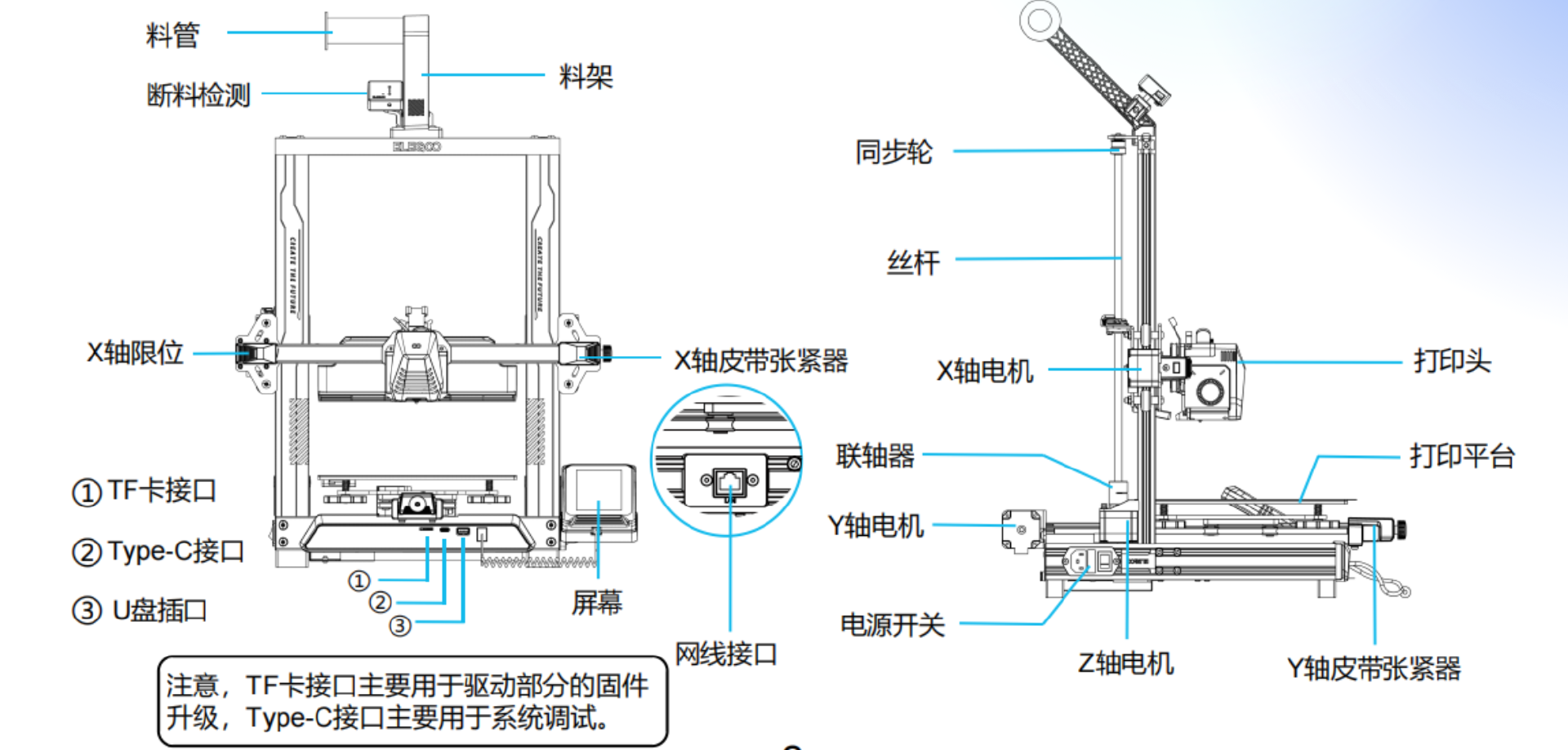 横评主流FDM打印机，看看谁是性价比之王