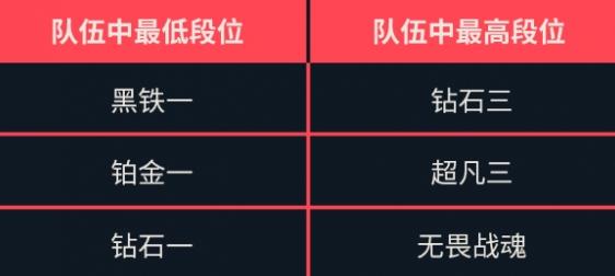 《无畏契约》排位介绍