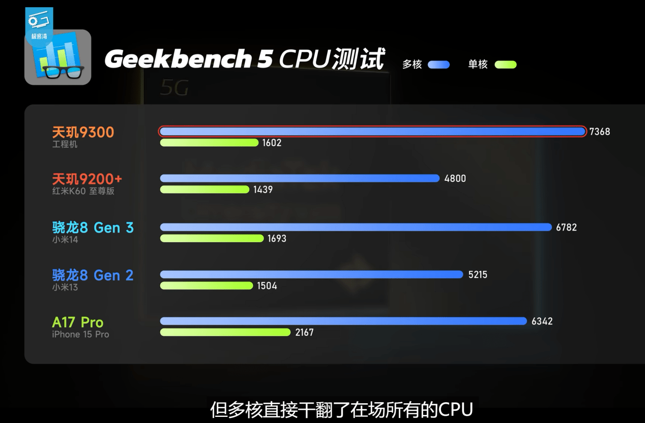 天玑9300全大核GPU性能和能效远超8G3，安卓最强