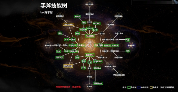 《仁王2》手斧技能树介绍