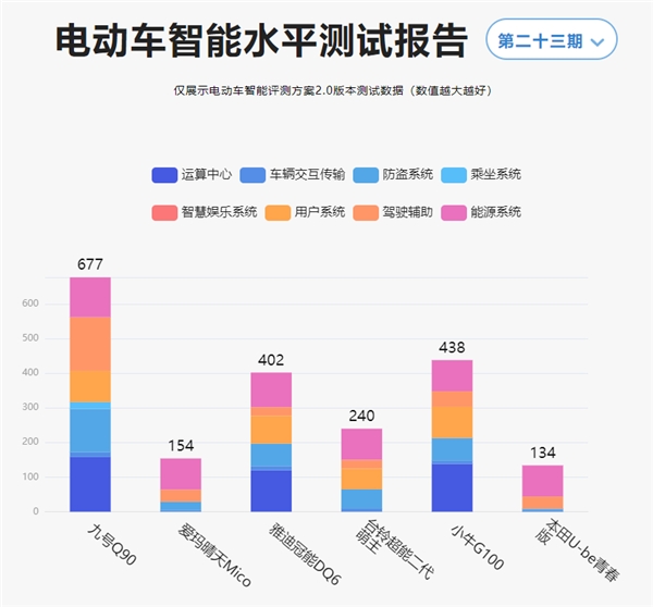 鲁大师电动车智能化测评报告第二十三期：实测续航95km，九号Q90兼顾个性与实用