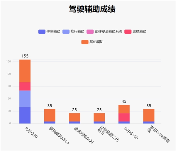 鲁大师电动车智能化测评报告第二十三期：实测续航95km，九号Q90兼顾个性与实用