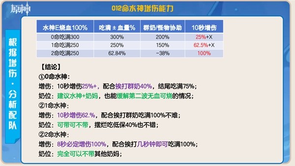 《原神》芙宁娜圣遗物及武器选择攻略 芙宁娜配队推荐