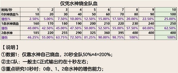 《原神》芙宁娜圣遗物及武器选择攻略 芙宁娜配队推荐