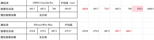 2023 OPPO开发者大会正式开幕，ColorOS 14亮相，手机流畅进入「最后一公里」比拼