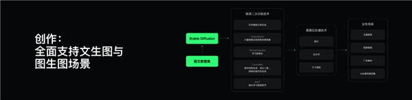 OPPO正式发布自主训练的大模型AndesGPT，大模型应用生态初露曙光