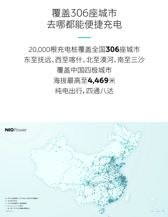 蔚来充电桩数破20,000根，刷新行业纪录